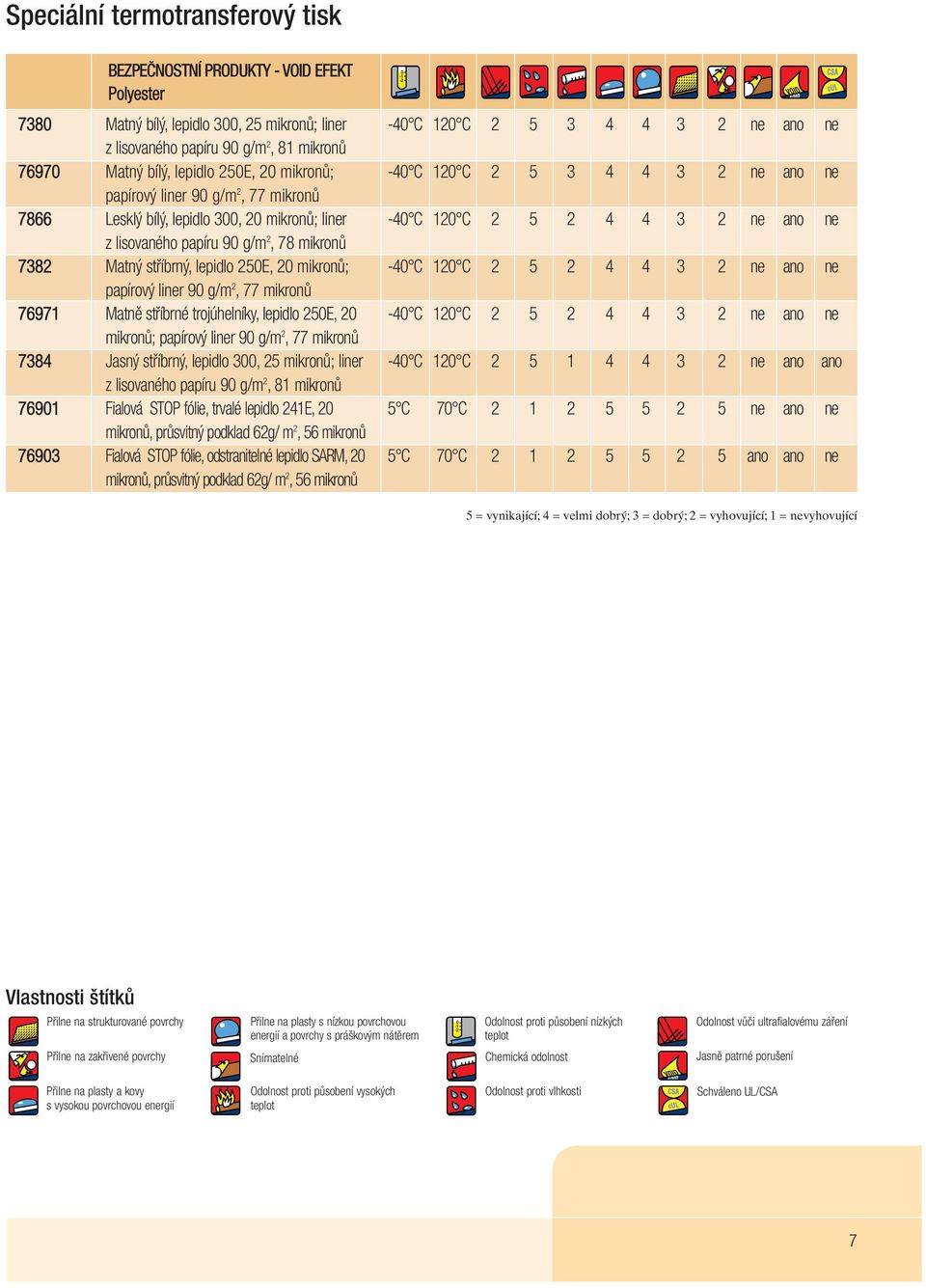 papírový liner 9 g/m 2, 77 mikronů Matně stříbrné trojúhelníky, lepidlo 25E, 2 mikronů; papírový liner 9 g/m 2, 77 mikronů Jasný stříbrný, lepidlo 3, 25 mikronů; liner z lisovaného papíru 9 g/m 2, 81