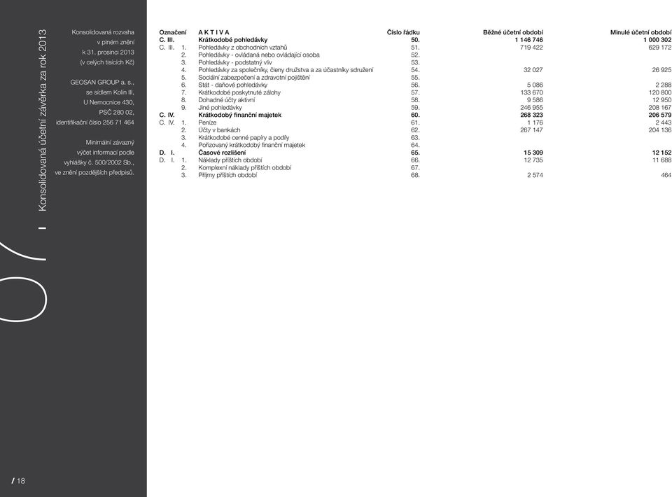 Označení A K T I V A Číslo řádku Běžné účetní období Minulé účetní období C. III. Krátkodobé pohledávky 50. 1 146 746 1 000 302 C. III. 1. Pohledávky z obchodních vztahů 51. 719 422 629 172 2.