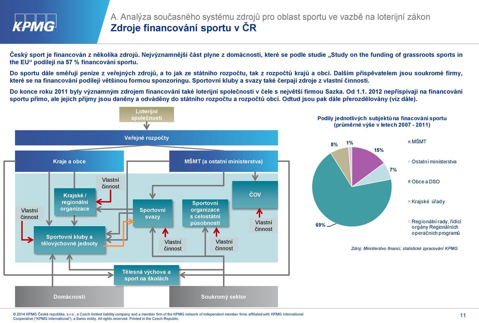 Do sportu dále směřují peníze z veřejných zdrojů, a to jak ze státního rozpočtu, tak z rozpočtů krajů a obcí.