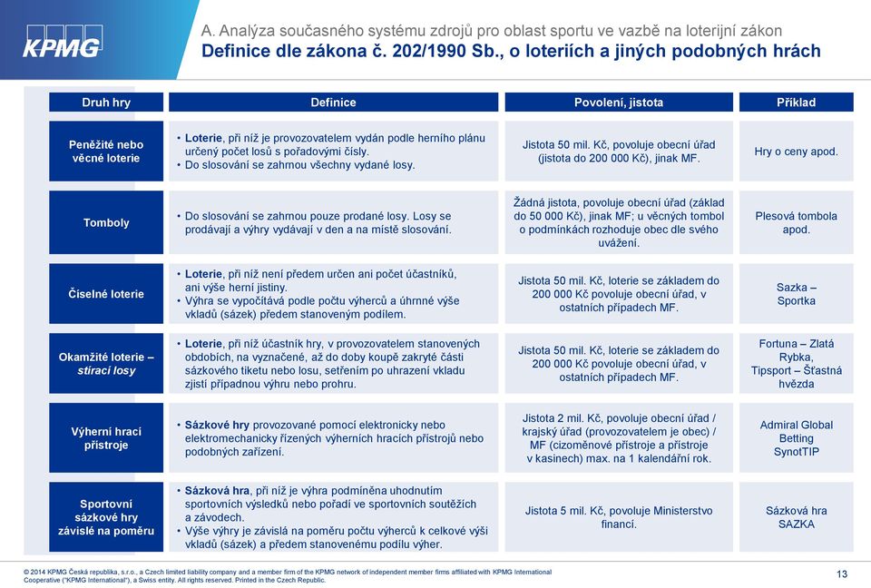 pořadovými čísly. Do slosování se zahrnou všechny vydané losy. Jistota 50 mil. Kč, povoluje obecní úřad (jistota do 200 000 Kč), jinak MF. Hry o ceny apod.