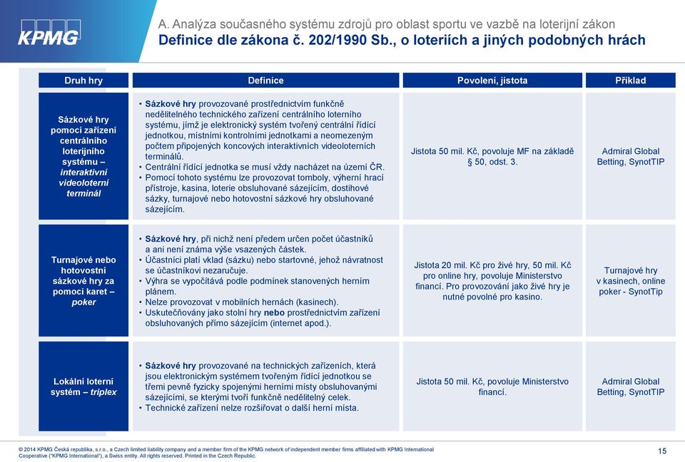 provozované prostřednictvím funkčně nedělitelného technického zařízení centrálního loterního systému, jímž je elektronický systém tvořený centrální řídící jednotkou, místními kontrolními jednotkami a