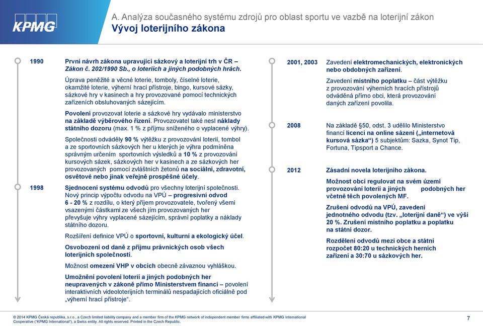 Úprava peněžité a věcné loterie, tomboly, číselné loterie, okamžité loterie, výherní hrací přístroje, bingo, kursové sázky, sázkové hry v kasinech a hry provozované pomocí technických zařízeních