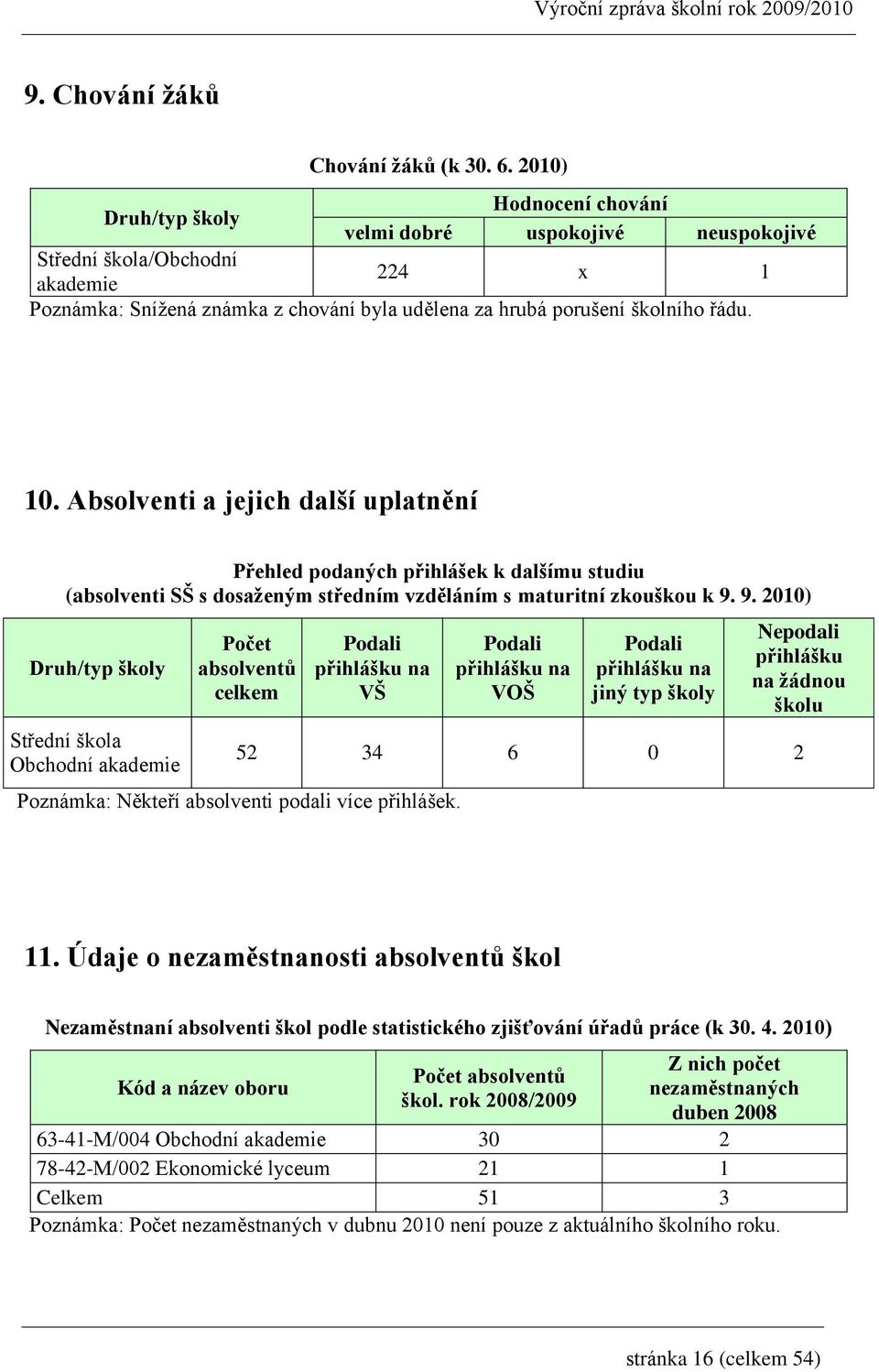 Absolventi a jejich další uplatnění Přehled podaných přihlášek k dalšímu studiu (absolventi SŠ s dosaženým středním vzděláním s maturitní zkouškou k 9.