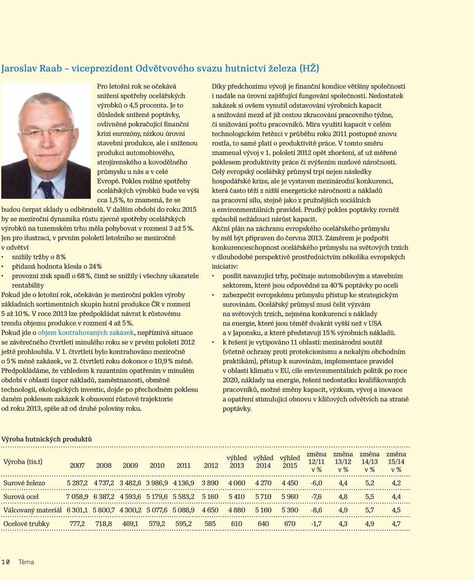 celé Evropě. Pokles reálné spotřeby ocelářských výrobků bude ve výši cca 1,5 %, to znamená, že se budou čerpat sklady u odběratelů.