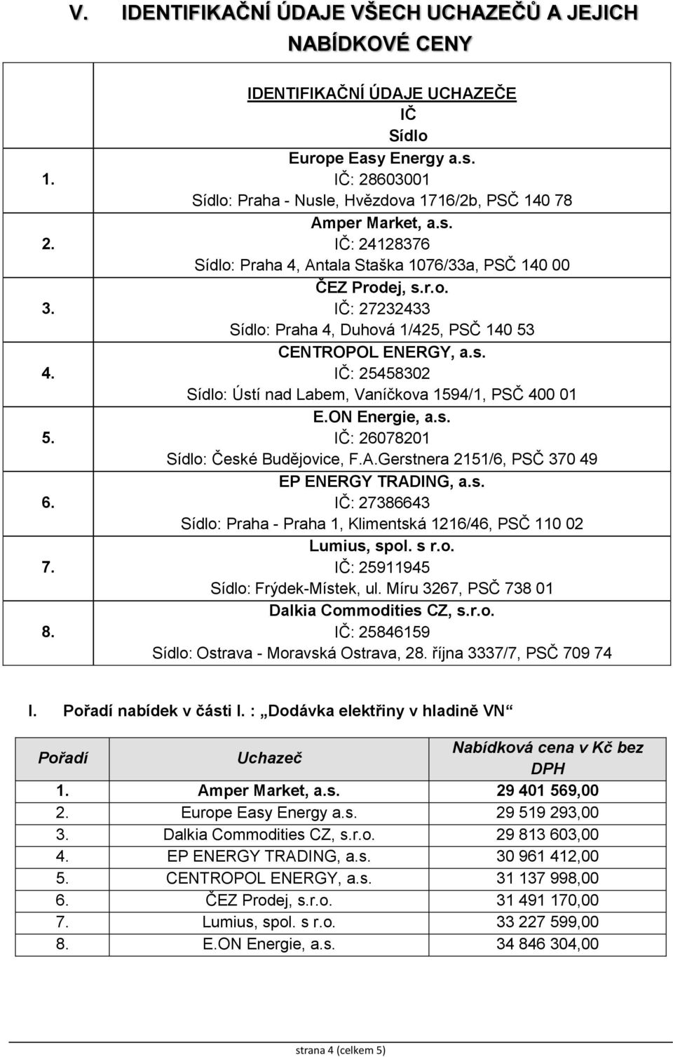 ON Energie, a.s. IČ: 26078201 Sídlo: České Budějovice, F.A.Gerstnera 2151/6, PSČ 370 49 EP ENERGY TRADING, a.s. IČ: 27386643 Sídlo: Praha - Praha 1, Klimentská 1216/46, PSČ 110 02 Lumius, spol. s r.o. IČ: 25911945 Sídlo: Frýdek-Místek, ul.