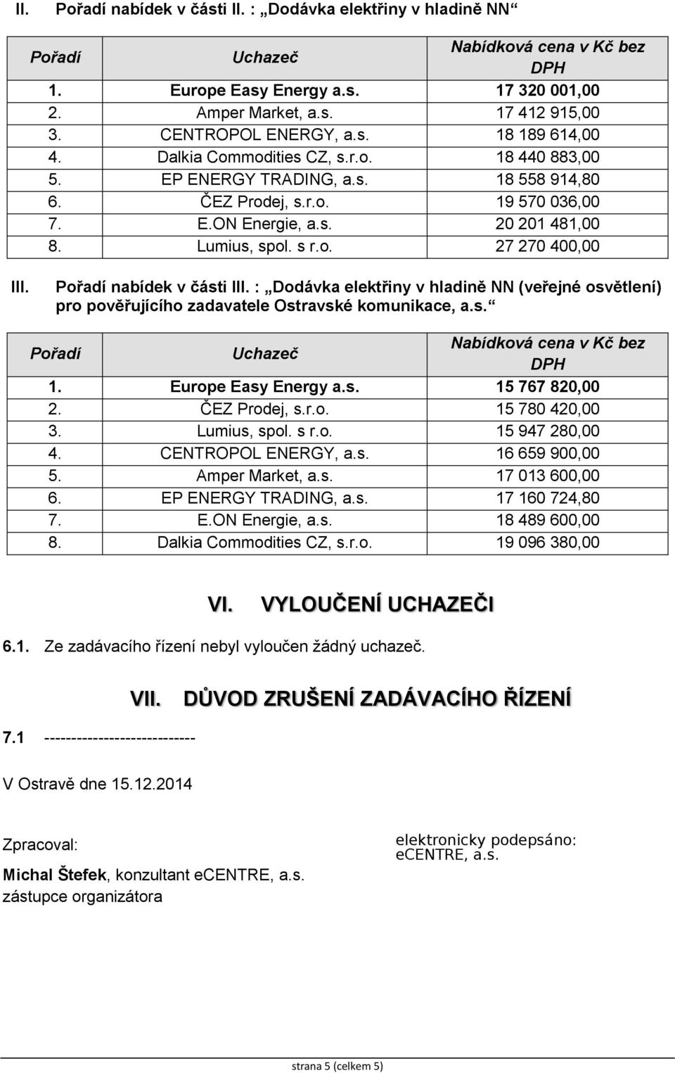 : Dodávka elektřiny v hladině NN (veřejné osvětlení) pro pověřujícího zadavatele Ostravské komunikace, a.s. 1. 15 767 820,00 2. ČEZ Prodej, s.r.o. 15 780 420,00 3. Lumius, spol. s r.o. 15 947 280,00 4.