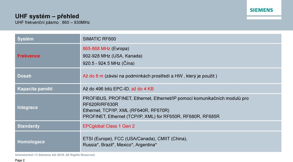 PROFIBUS, PROFINET, Ethernet, Ethernet/IP pomocí komunikačních modulů pro RF620R/RF630R Ethernet, TCP/IP, XML (RF640R, RF670R) PROFINET, Ethernet