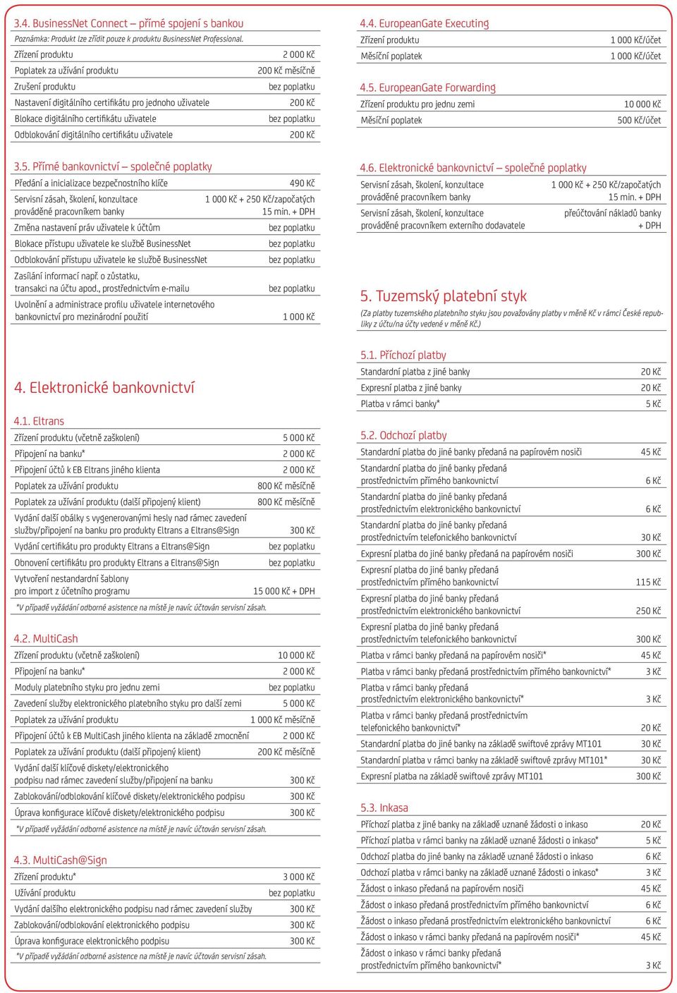 EuropeanGate Forwarding pro jednu zemi /účet /účet 10 000 Kč /účet 3.5.