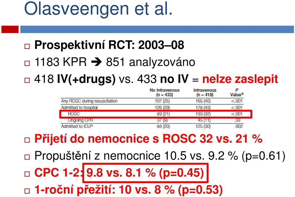 vs. 433 no IV = nelze zaslepit Přijetí do nemocnice s ROSC 32 vs.