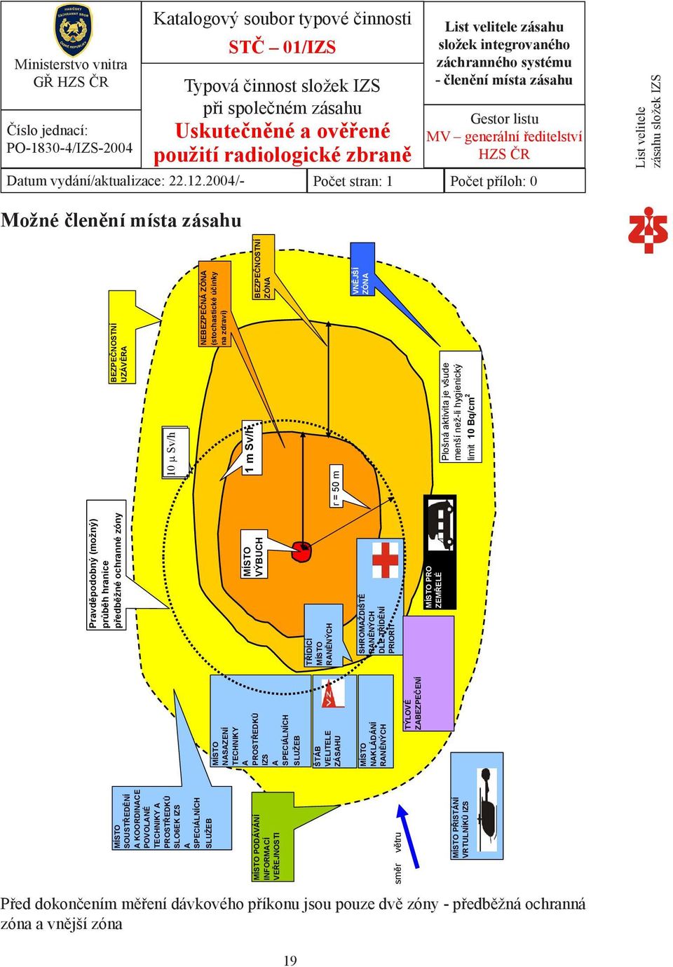 2004/- Počet stran: 1 Počet příloh: 0 Možné členění místa zásahu MÍSTO SOUSTŘEDĚNÍ A KOORDINACE POVOLANÉ TECHNIKY A PROSTŘEDKŮ SLO6EK IZS A SPECIÁLNÍCH SLUŽEB MÍSTO PODÁVÁNÍ INFORMACÍ VEŘEJNOSTI směr