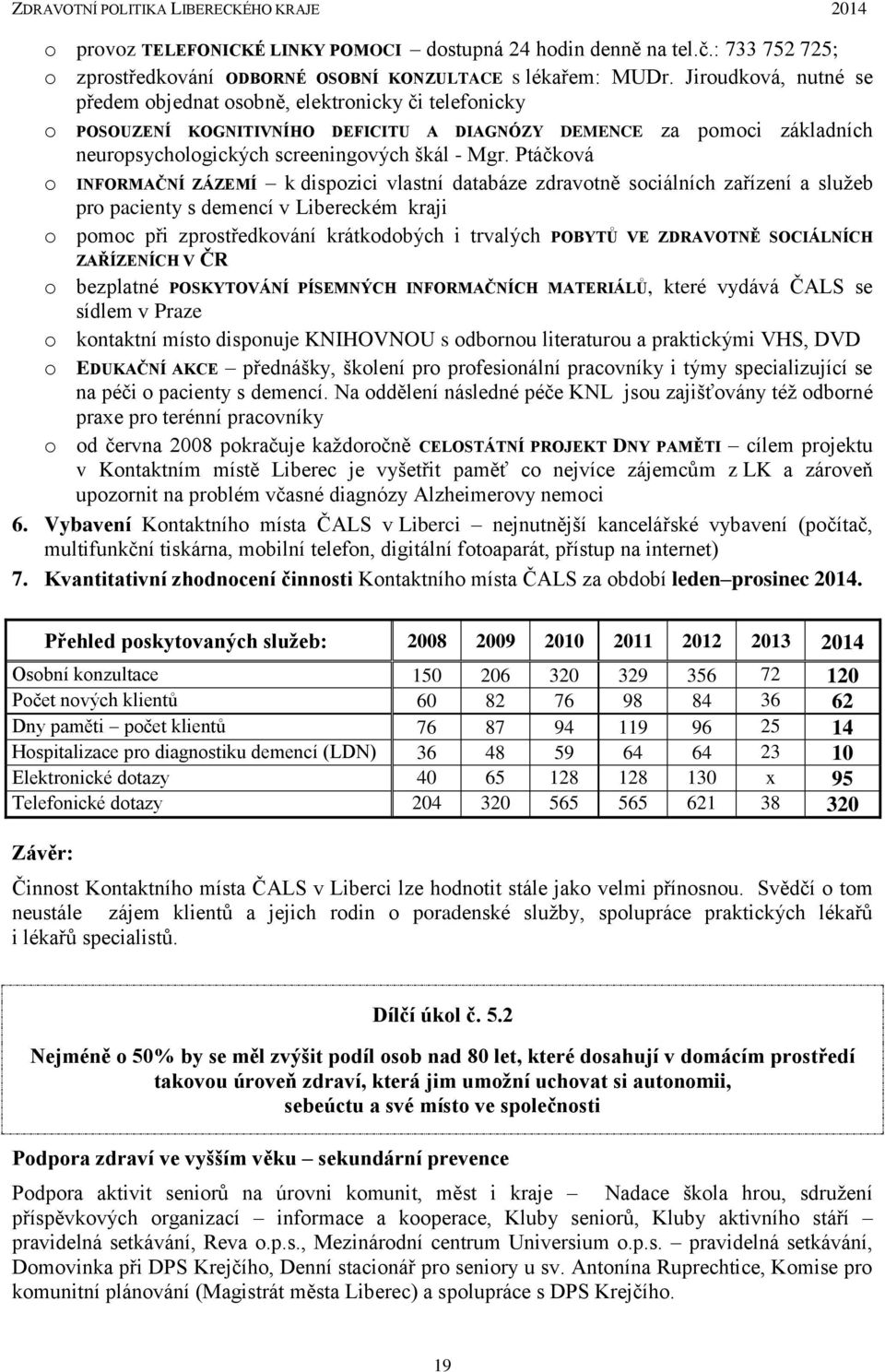 Ptáčková o INFORMAČNÍ ZÁZEMÍ k dispozici vlastní databáze zdravotně sociálních zařízení a služeb pro pacienty s demencí v Libereckém kraji o pomoc při zprostředkování krátkodobých i trvalých POBYTŮ