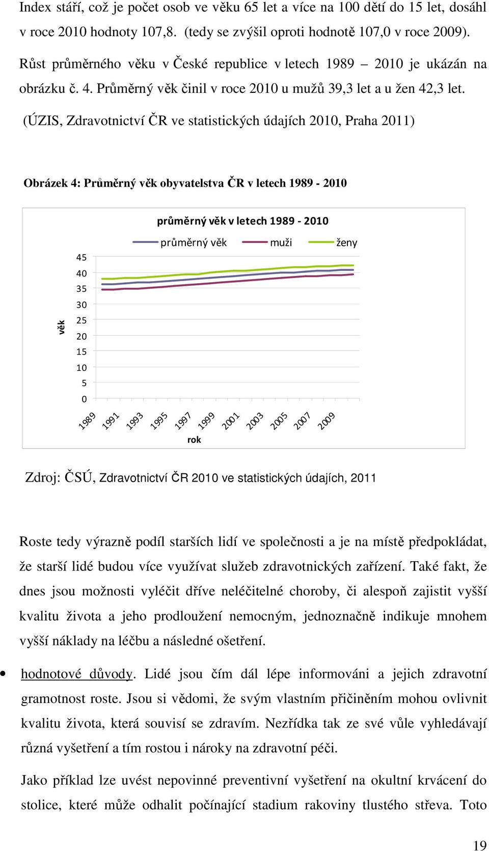 (ÚZIS, Zdravotnictví ČR ve statistických údajích 2010, Praha 2011) Obrázek 4: Průměrný věk obyvatelstva ČR v letech 1989-2010 průměrný věk v letech 1989-2010 45 průměrný věk muži ženy 40 35 30 věk 25