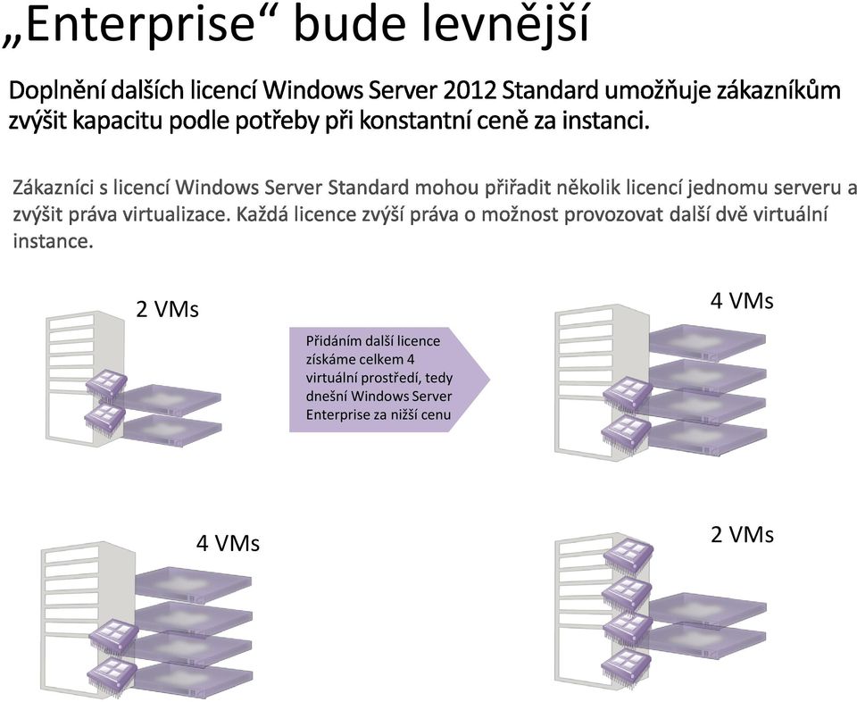 celkem 4 virtuální prostředí, tedy