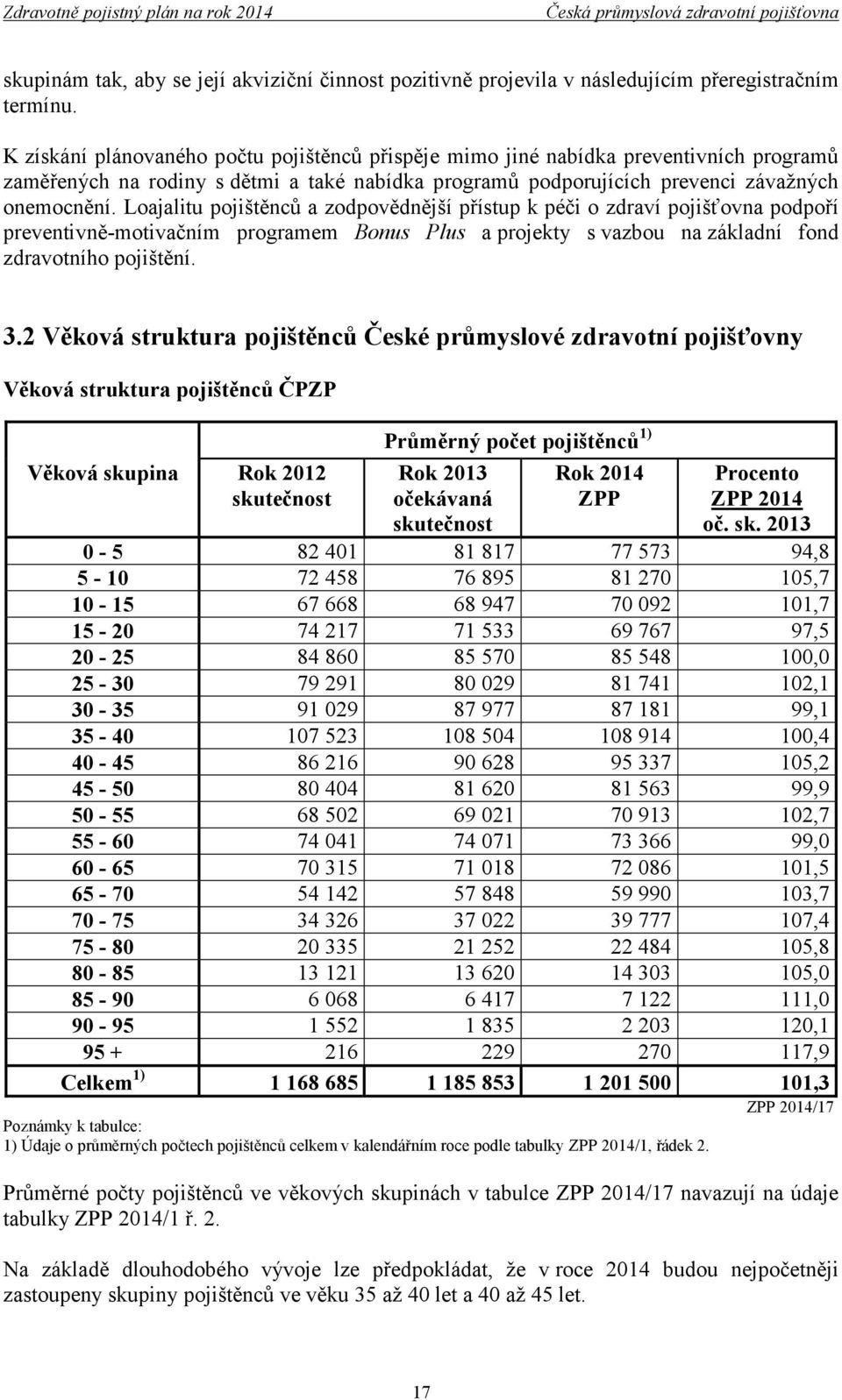 Loajalitu pojištěnců a zodpovědnější přístup k péči o zdraví pojišťovna podpoří preventivně-motivačním programem Bonus Plus a projekty s vazbou na základní fond zdravotního pojištění. 3.