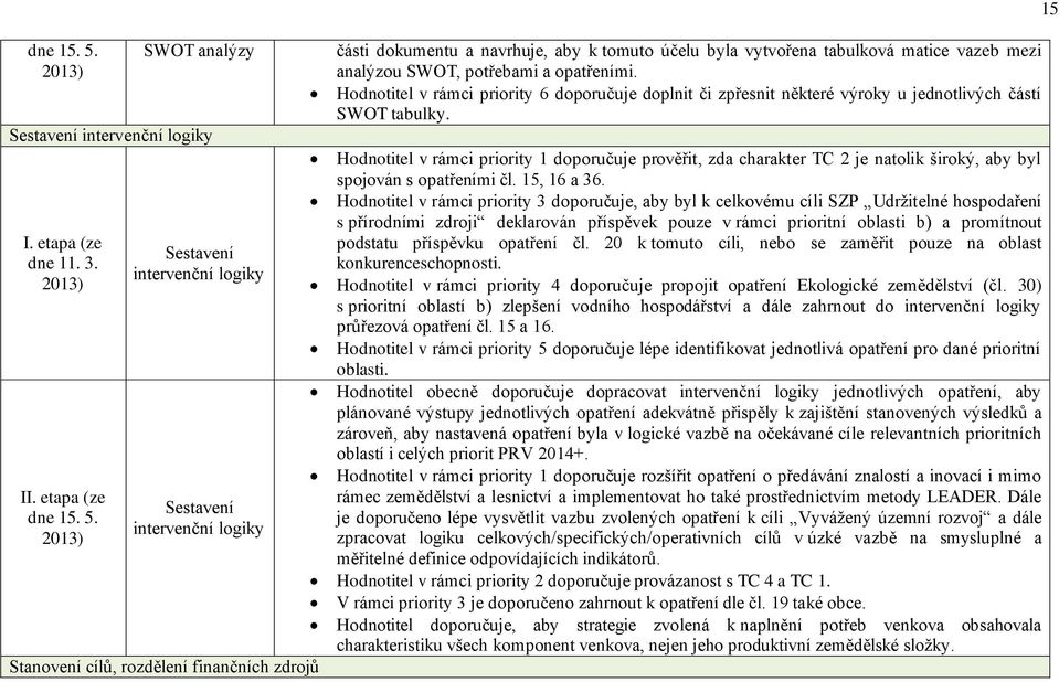 etapa (ze  2013) Sestavení intervenční logiky Sestavení intervenční logiky Stanovení cílů, rozdělení finančních zdrojů části dokumentu a navrhuje, aby k tomuto účelu byla vytvořena tabulková matice