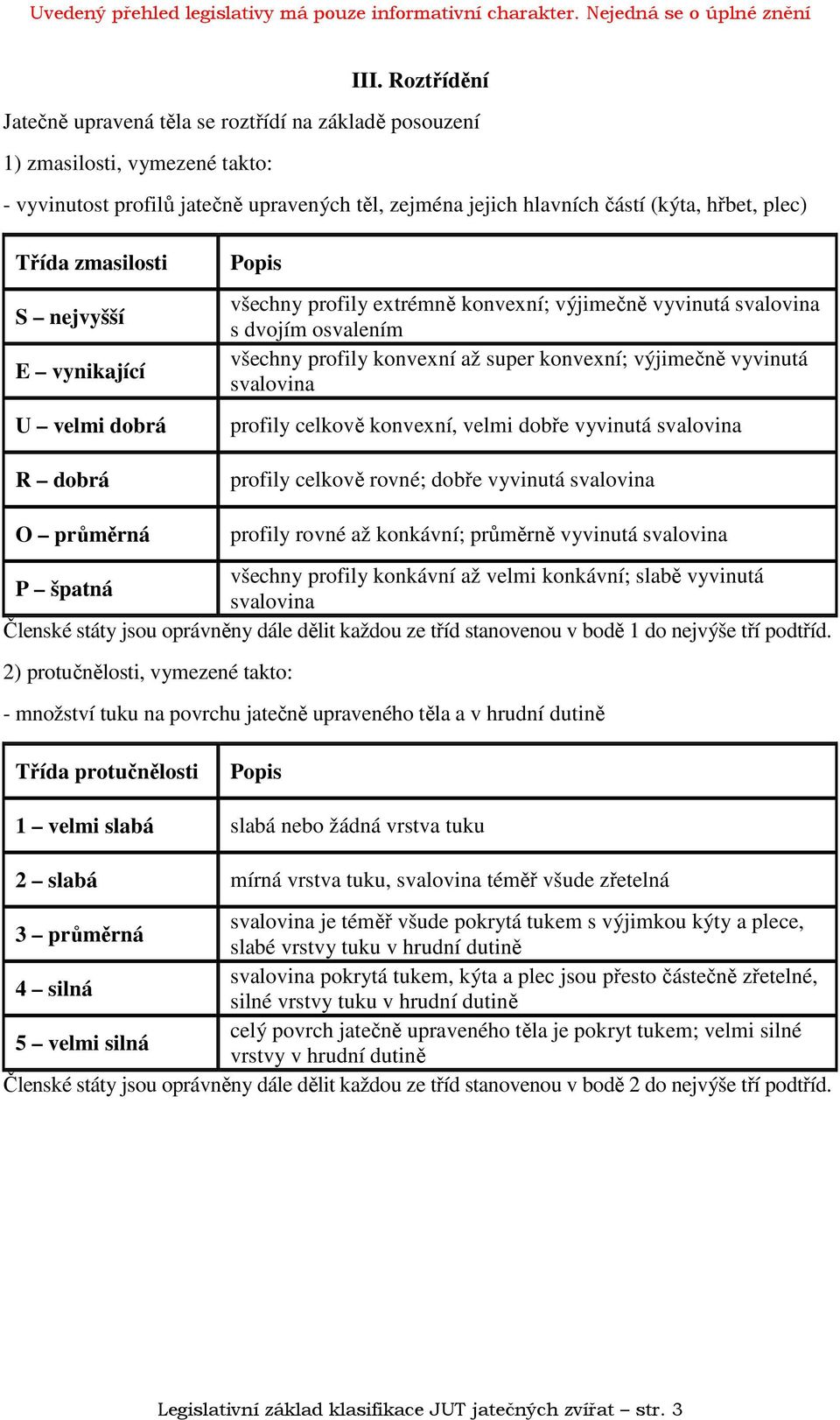 výjimečně vyvinutá svalovina profily celkově konvexní, velmi dobře vyvinutá svalovina profily celkově rovné; dobře vyvinutá svalovina O průměrná profily rovné až konkávní; průměrně vyvinutá svalovina