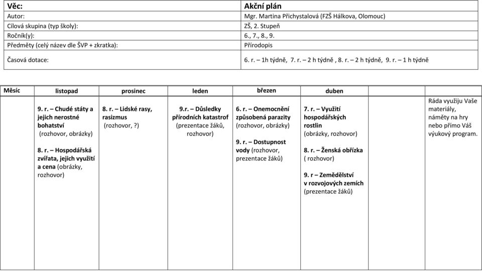 r. Onemocnění způsobená parazity (rozhovor, obrázky) 9. r. Dostupnost vody (rozhovor, prezentace žáků) 7. r. Využití hospodářských rostlin (obrázky, rozhovor) 8. r. Ženská obřízka ( rozhovor) 9.