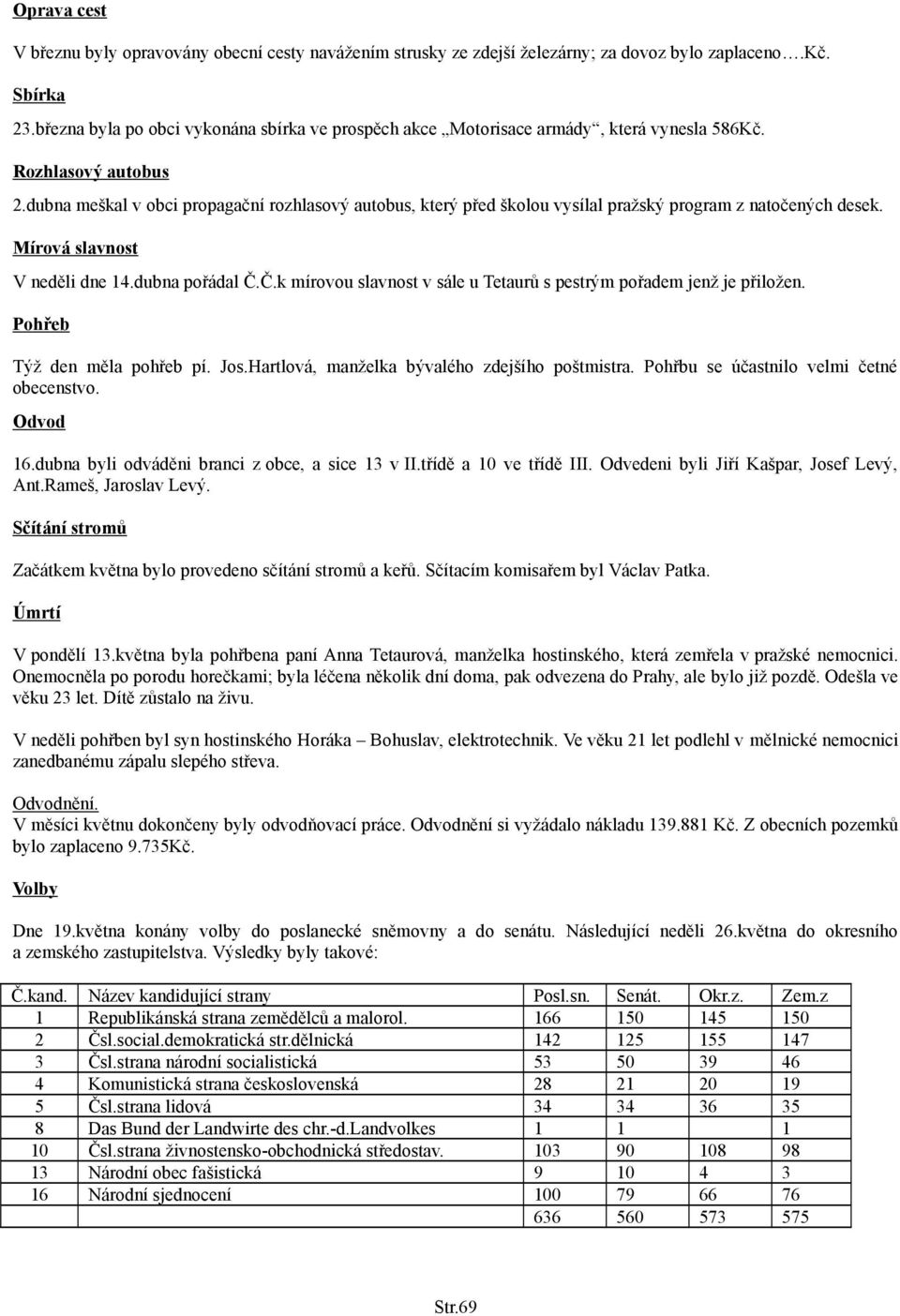 dubna meškal v obci propagační rozhlasový autobus, který před školou vysílal pražský program z natočených desek. Mírová slavnost V neděli dne 14.dubna pořádal Č.