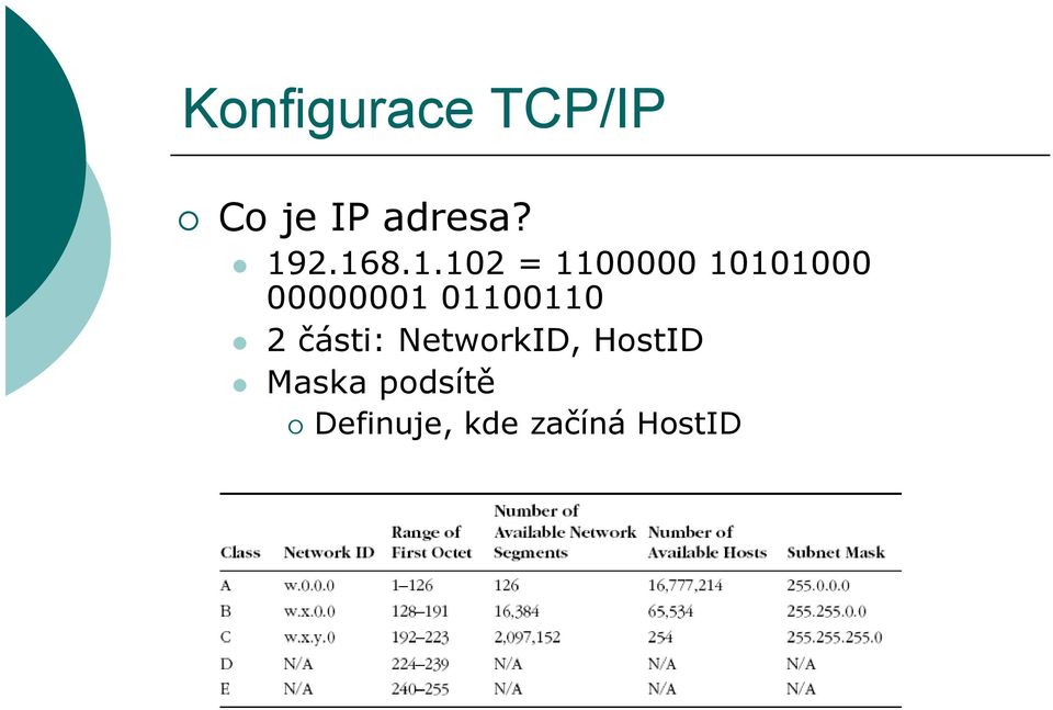 00000001 01100110 2 části: NetworkID,