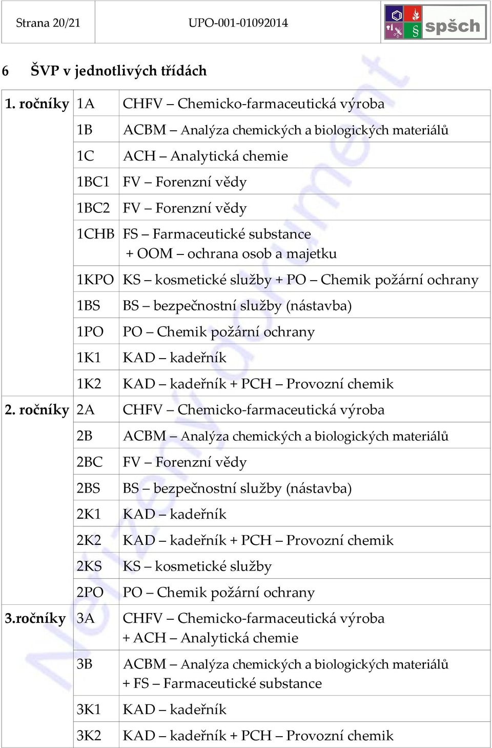 ochrana osob a majetku 1KPO KS kosmetické služby + PO Chemik požární ochrany 1BS 1PO 1K1 1K2 BS bezpečnostní služby (nástavba) PO Chemik požární ochrany KAD kadeřník KAD kadeřník + PCH Provozní