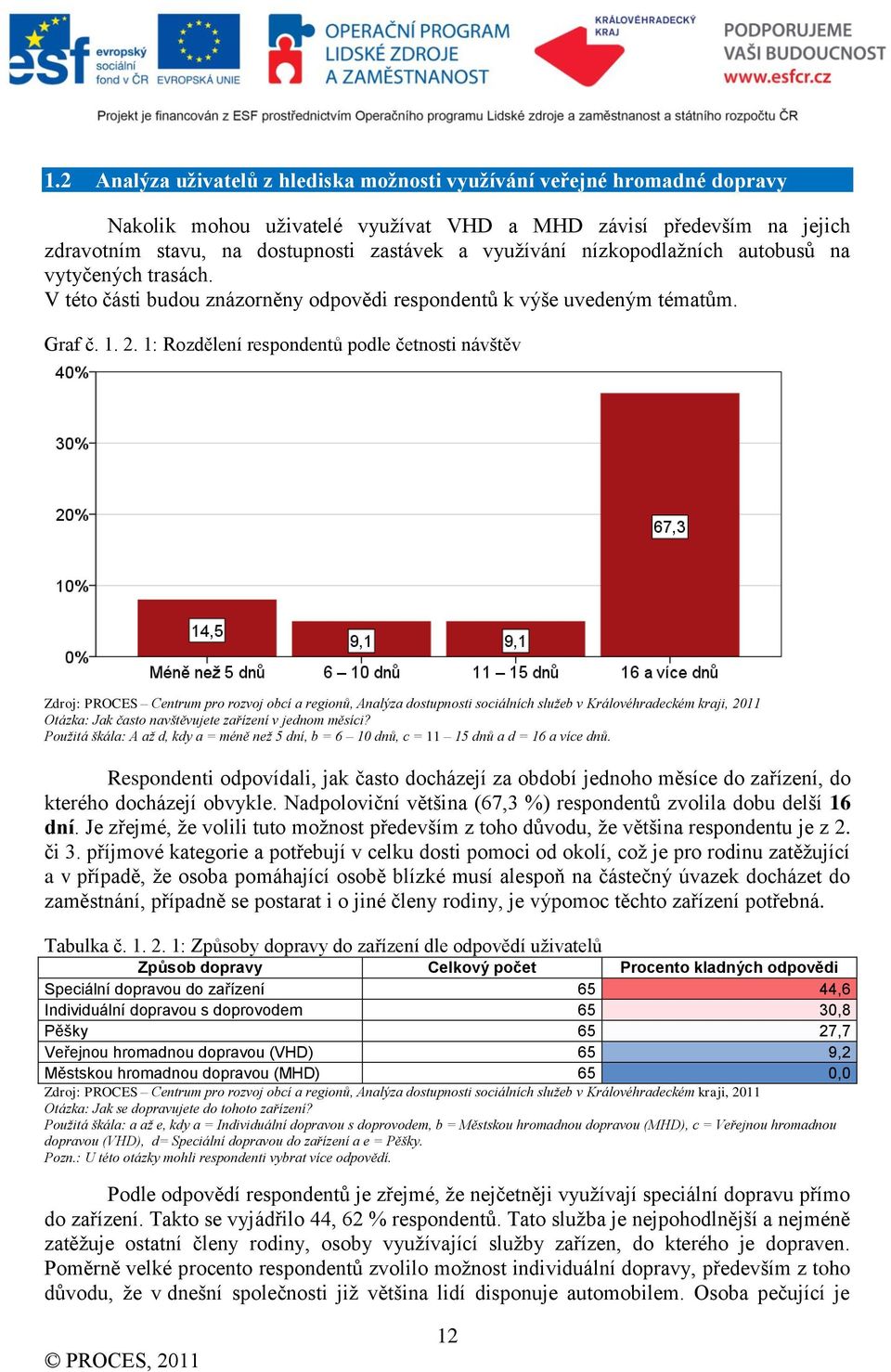 1: Rozdělení respondentů podle četnosti návštěv Otázka: Jak často navštěvujete zařízení v jednom měsíci? Použitá škála: A až d, kdy a = méně než 5 dní, b = 6 10 dnů, c = 11 15 dnů a d = 16 a více dnů.