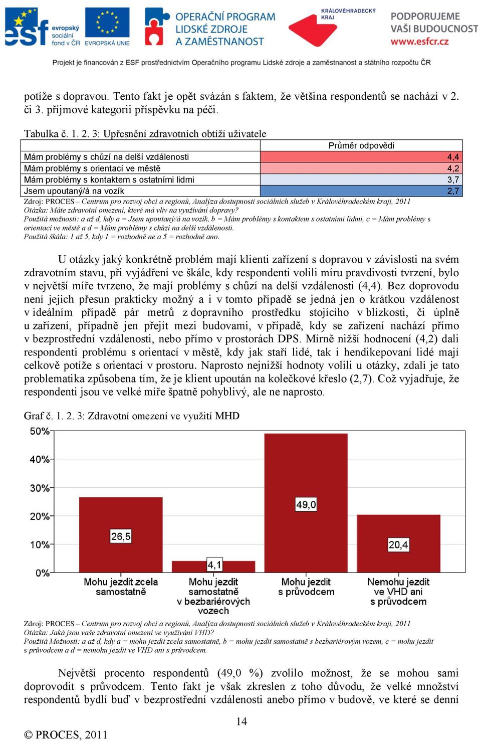 3: Upřesnění zdravotních obtíţí uţivatele Průměr odpovědi Mám problémy s chůzí na delší vzdálenosti 4,4 Mám problémy s orientací ve městě 4,2 Mám problémy s kontaktem s ostatními lidmi 3,7 Jsem