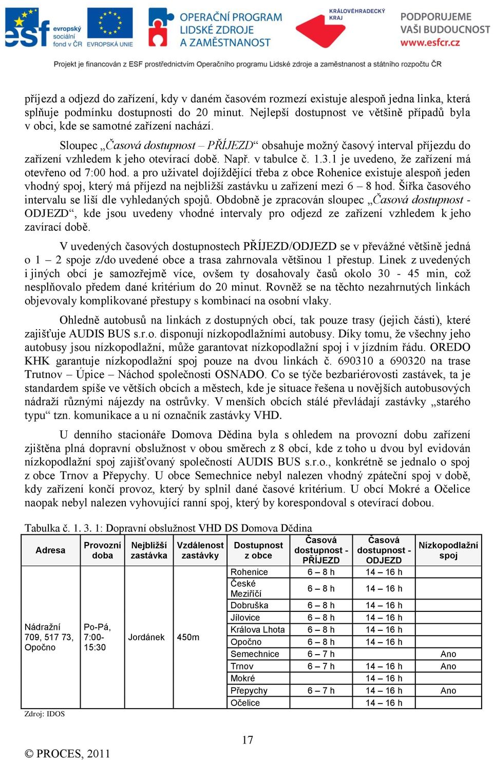 Sloupec Časová dostupnost PŘÍJEZD obsahuje moţný časový interval příjezdu do zařízení vzhledem k jeho otevírací době. Např. v tabulce č. 1.3.1 je uvedeno, ţe zařízení má otevřeno od 7:00 hod.