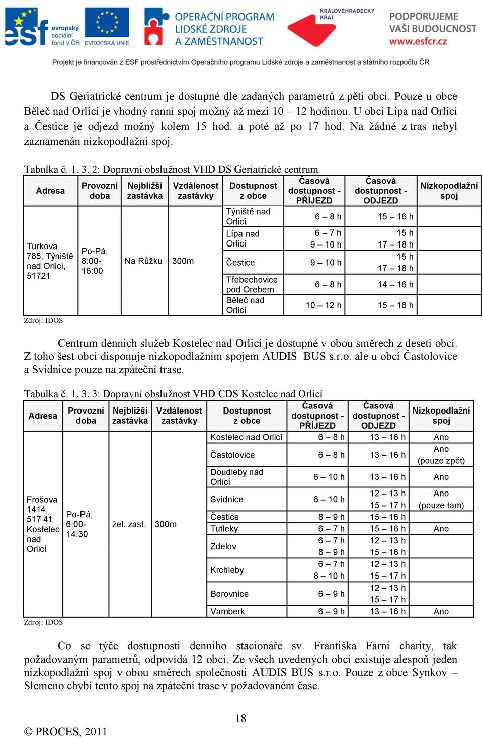 2: Dopravní obsluţnost VHD DS Geriatrické centrum Adresa Turkova 785, Týniště nad Orlicí, 51721 Zdroj: IDOS Provozní doba Po-Pá, 8:00-16:00 Nejbliţší zastávka Na Růţku Vzdálenost zastávky 300m