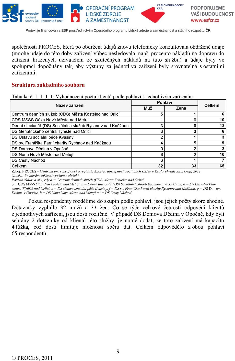 ostatními zařízeními. Struktura základního souboru Tabulka č. 1.