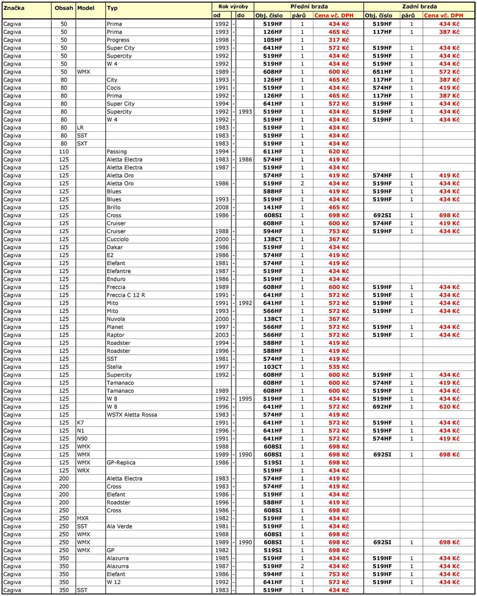 Kč Cagiva 80 Cocis 1991-519HF 1 434 Kč 574HF 1 419 Kč Cagiva 80 Prima 1992-126HF 1 465 Kč 117HF 1 387 Kč Cagiva 80 Super City 1994-641HF 1 572 Kč 519HF 1 434 Kč Cagiva 80 Supercity 1992-1993 519HF 1