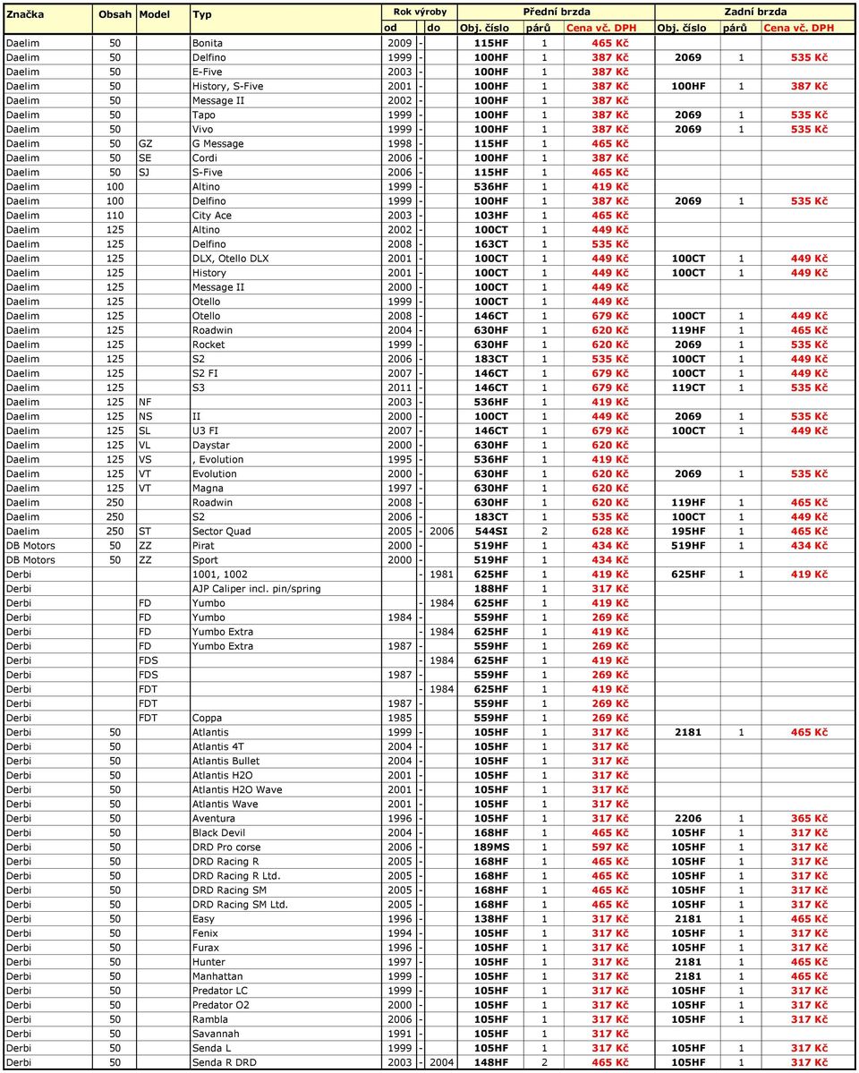 2006-100HF 1 387 Kč Daelim 50 SJ S-Five 2006-115HF 1 465 Kč Daelim 100 Altino 1999-536HF 1 419 Kč Daelim 100 Delfino 1999-100HF 1 387 Kč 2069 1 535 Kč Daelim 110 City Ace 2003-103HF 1 465 Kč Daelim