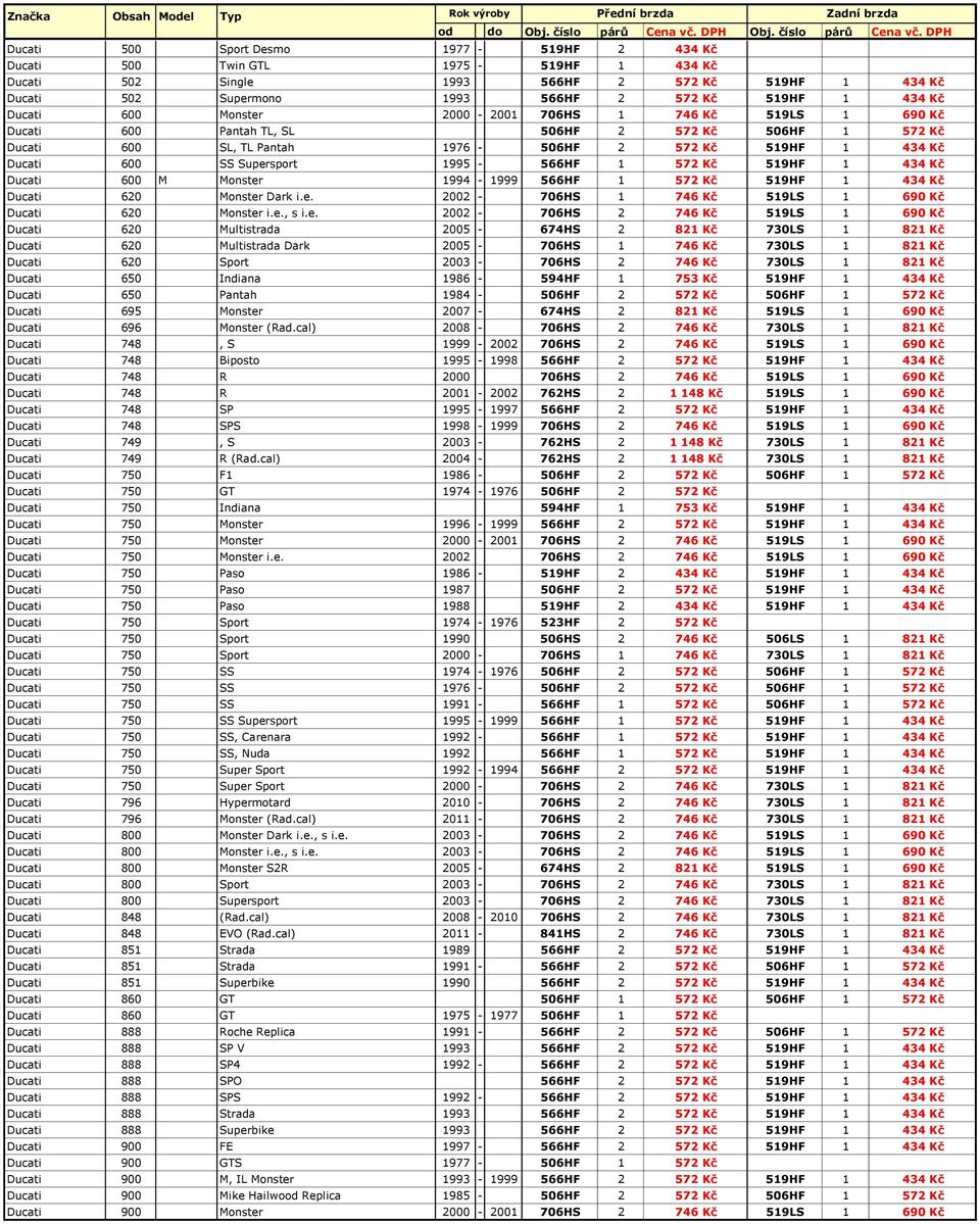 1995-566HF 1 572 Kč 519HF 1 434 Kč Ducati 600 M Monster