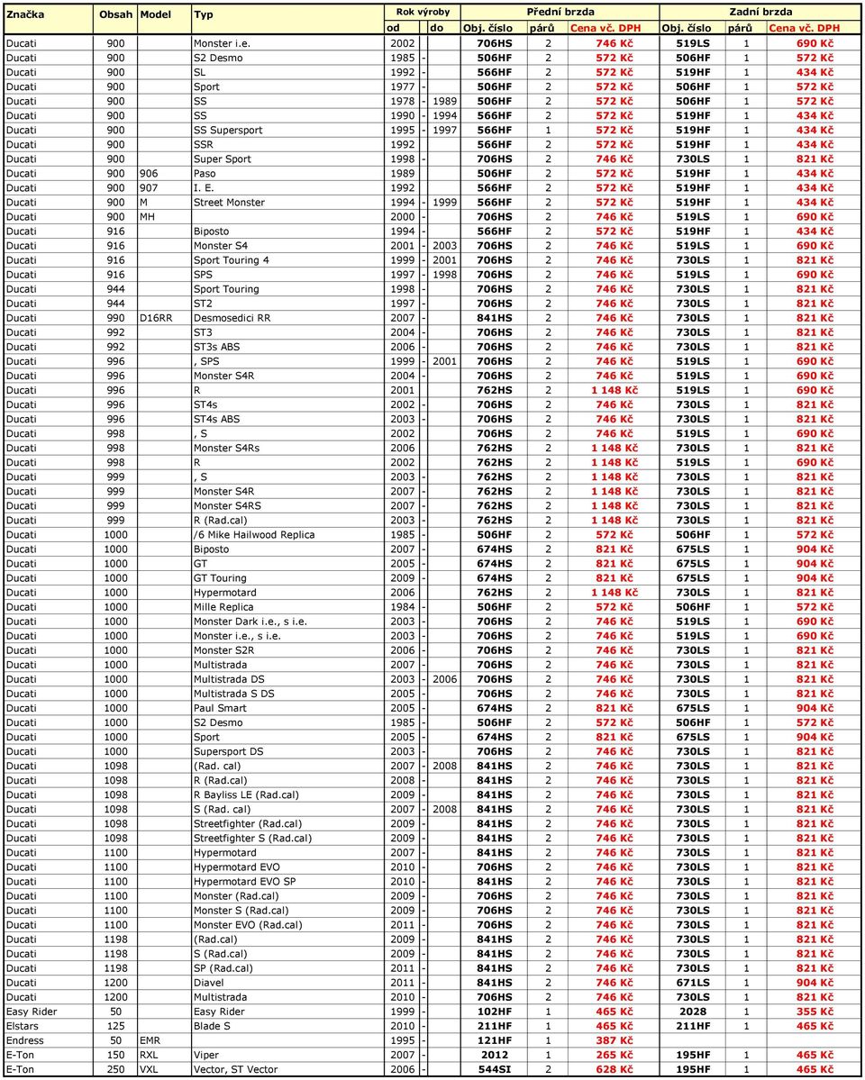 Ducati 900 SS 1978-1989 506HF 2 572 Kč 506HF 1 572 Kč Ducati 900 SS 1990-1994 566HF 2 572 Kč 519HF 1 434 Kč Ducati 900 SS Supersport 1995-1997 566HF 1 572 Kč 519HF 1 434 Kč Ducati 900 SSR 1992 566HF