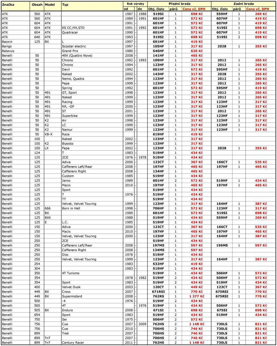 Kč 2028 1 355 Kč Batavus Grand Prix 1980-546HF 1 620 Kč Benelli 50 49X (Quattro Nove) 2008-141HF 1 465 Kč Benelli 50 Chrono 1992-1993 109HF 1 317 Kč 2012 1 265 Kč Benelli 50 Chrono 1994-123HF 1 317