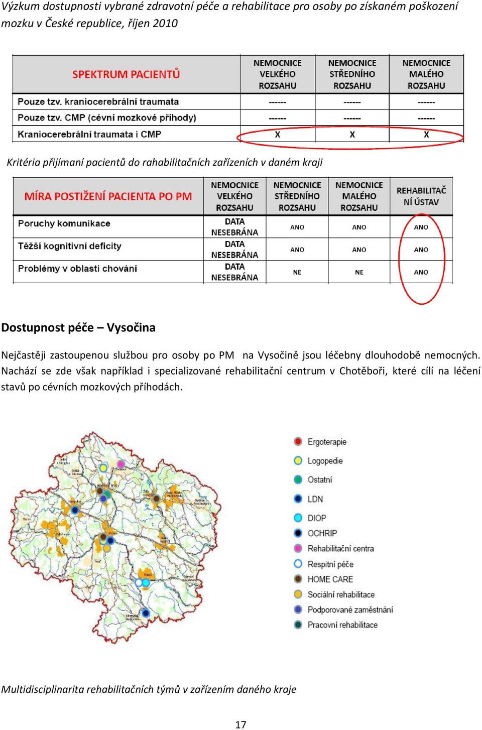 Nachází se zde však například i specializované rehabilitační