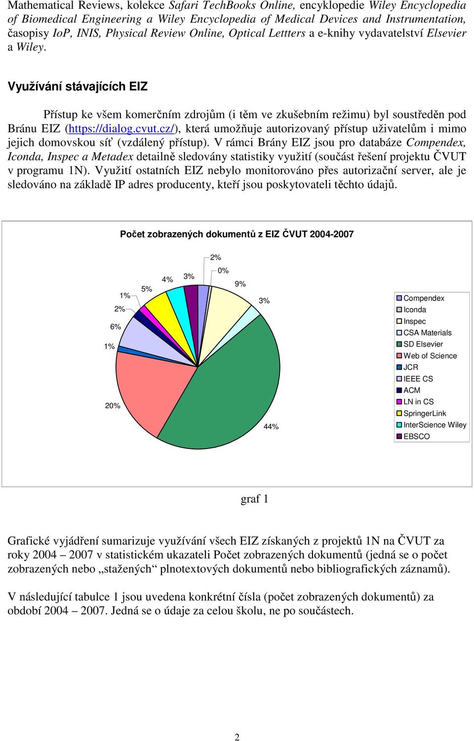 Využívání stávajících EIZ Přístup ke všem komerčním zdrojům (i těm ve zkušebním režimu) byl soustředěn pod Bránu EIZ (https://dialog.cvut.