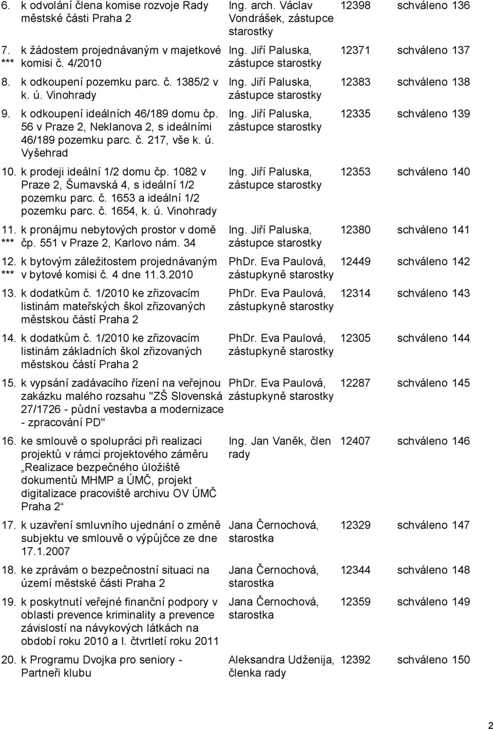 1082 v Praze 2, Šumavská 4, s ideální 1/2 pozemku parc. č. 1653 a ideální 1/2 pozemku parc. č. 1654, k. ú. Vinohrady 11. *** 12. *** k pronájmu nebytových prostor v domě čp.