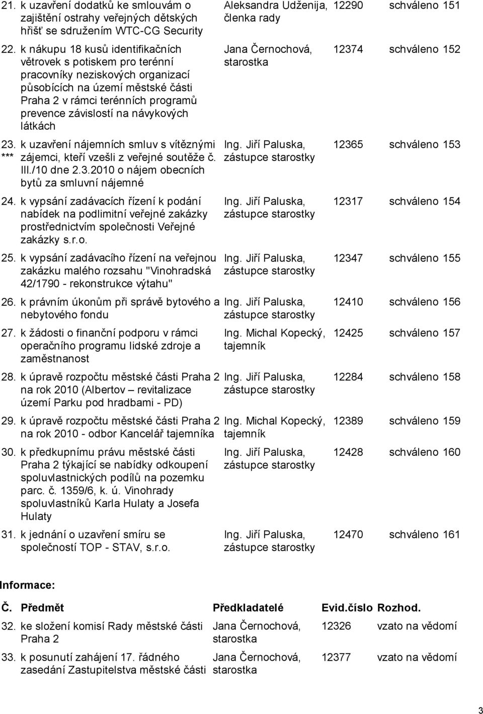 návykových látkách 23. *** k uzavření nájemních smluv s vítěznými zájemci, kteří vzešli z veřejné soutěže č. I/10 dne 2.3.2010 o nájem obecních bytů za smluvní nájemné 24.