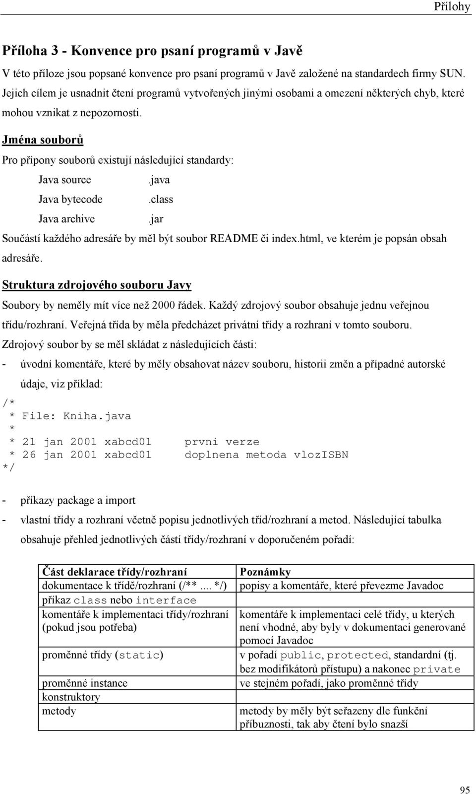 Jména souborů Pro přípony souborů existují následující standardy: Java source.java Java bytecode.class Java archive.jar Součástí každého adresáře by měl být soubor README či index.