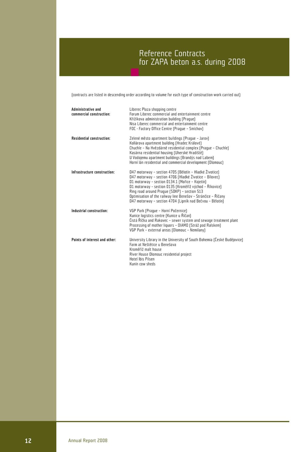 during 2008 (contracts are listed in descending order according to volume for each type of construction work carried out) Administrative and commercial construction: Residential construction: