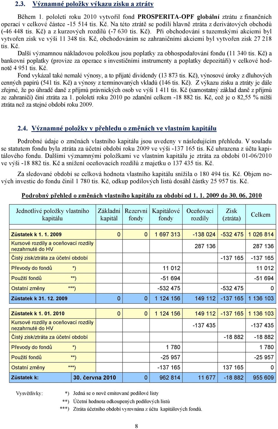 Kč, obchodováním se zahraničními akciemi byl vytvořen zisk 27 218 tis. Kč. Další významnou nákladovou položkou jsou poplatky za obhospodařování fondu (11 340 tis.