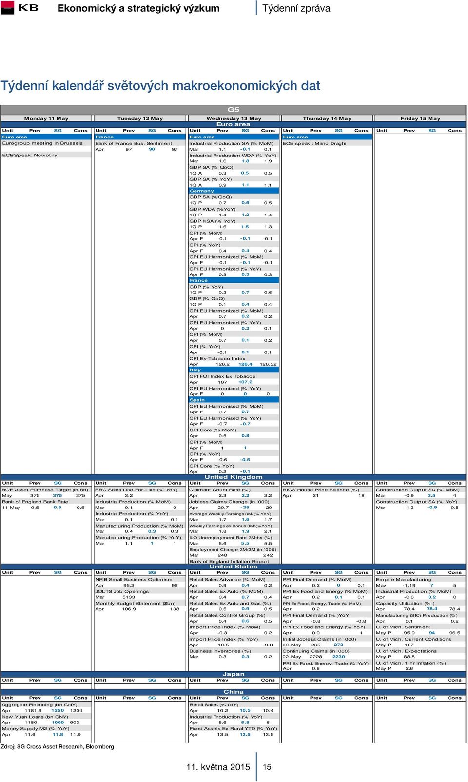 Sentiment Industrial Production SA (% MoM) ECB speak : Mario Draghi Apr 97 98 97 Mar 1.1-0.1 0.1 ECBSpeak: Nowotny Industrial Production WDA (% YoY) Mar 1.6 1.8 1.9 GDP SA (% QoQ) 1Q A 0.3 0.5 0.