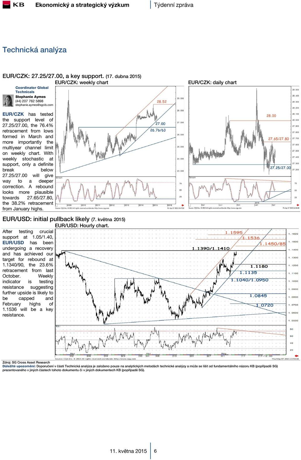 With weekly stochastic at support, only a definite break below 27.25/27.00 will give way to a deeper correction. A rebound looks more plausible towards 27.65/27.80, the 38.