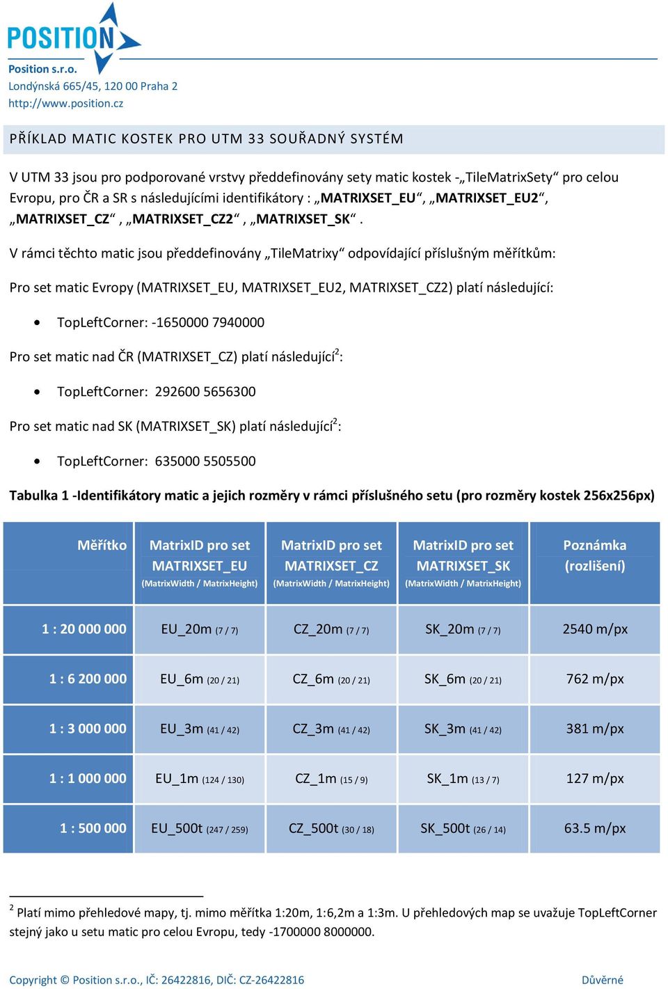 V rámci těchto matic jsou předdefinovány TileMatrixy odpovídající příslušným měřítkům: Pro set matic Evropy (MATRIXSET_EU, MATRIXSET_EU2, MATRIXSET_CZ2) platí následující: TopLeftCorner: -1650000