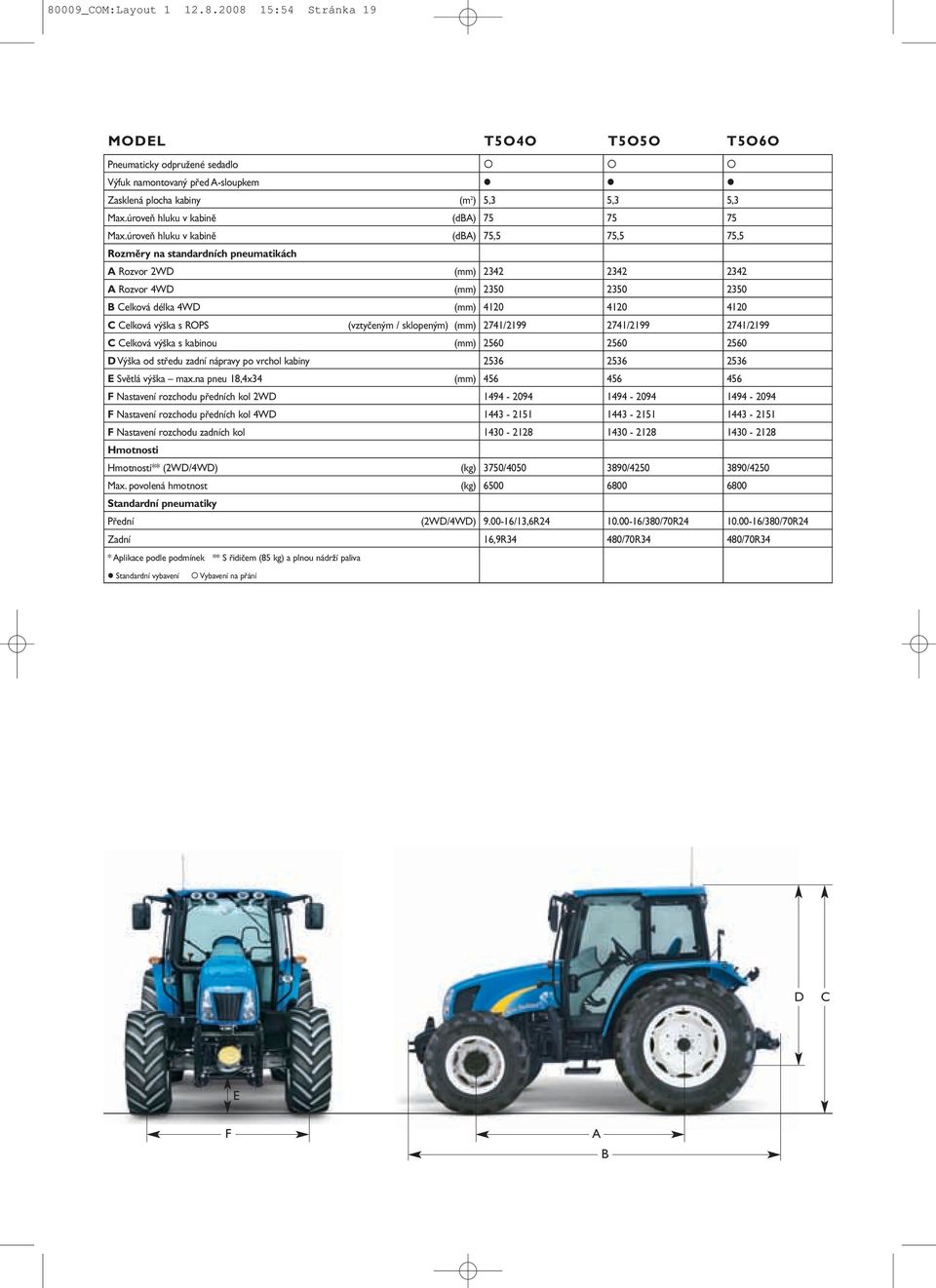 úroveň hluku v kabině (dba) 75,5 75,5 75,5 Rozměry na standardních pneumatikách A Rozvor 2WD (mm) 2342 2342 2342 A Rozvor 4WD (mm) 2350 2350 2350 B Celková délka 4WD (mm) 4120 4120 4120 C Celková