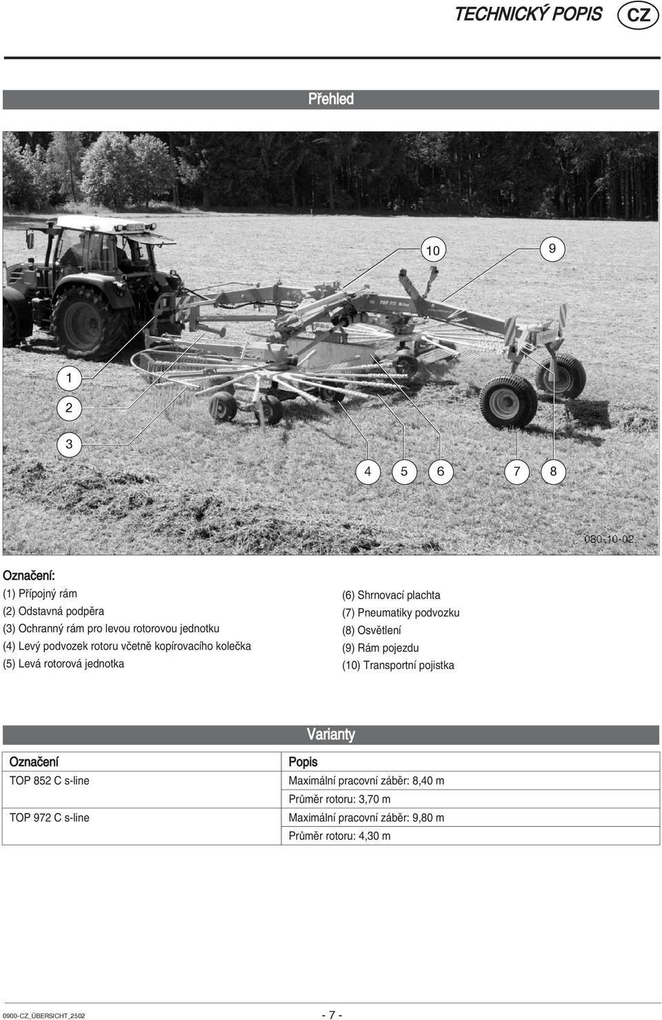 podvozku (8) OsvÏtlenÌ (9) R m pojezdu (10) TransportnÌ pojistka Varianty OznaËenÌ TOP 852 C s-line TOP 972 C s-line Popis