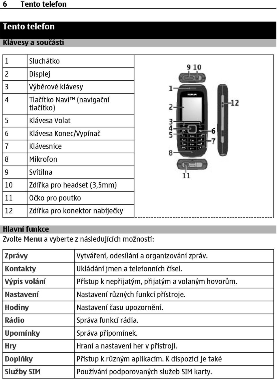 Hodiny Rádio Upomínky Hry Doplňky Služby SIM Vytváření, odesílání a organizování zpráv. Ukládání jmen a telefonních čísel. Přístup k nepřijatým, přijatým a volaným hovorům.