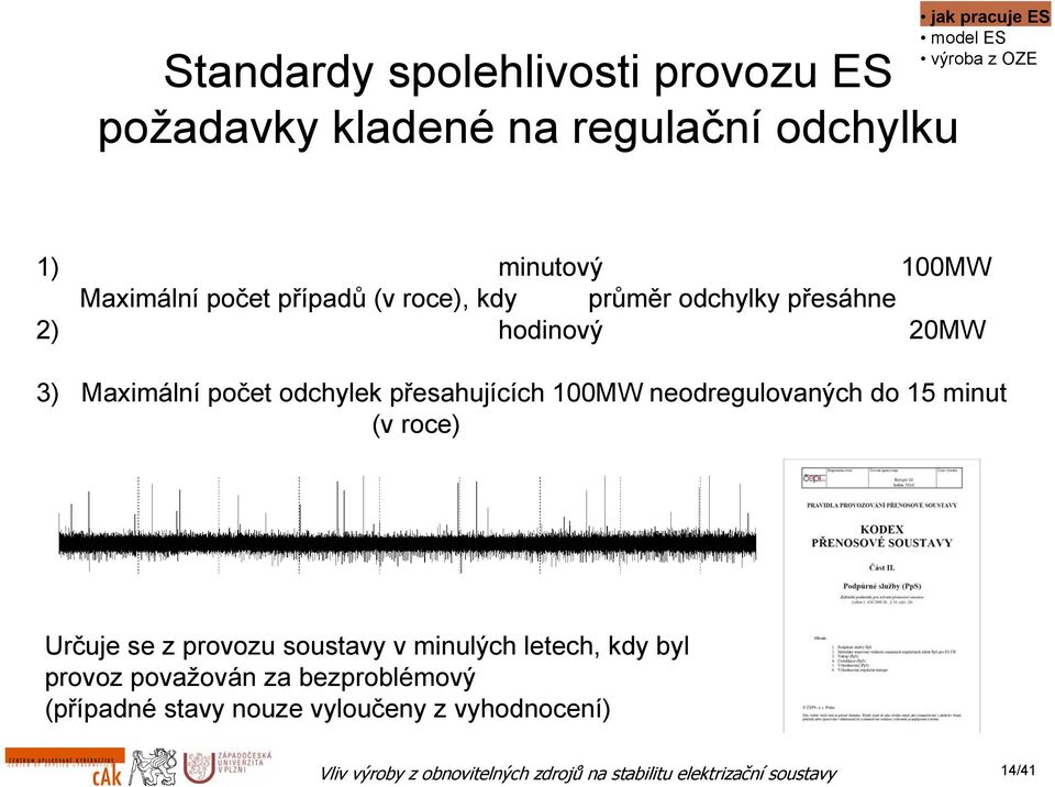 odchylek přesahujících 1MW neodregulovaných do 15 minut (v roce) Určuje se z provozu soustavy v