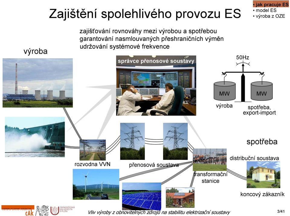 frekvence správce přenosové soustavy 5Hz MW výroba MW spotřeba, export-import