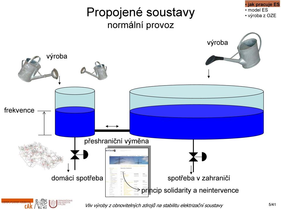 výměna domácí spotřeba spotřeba v